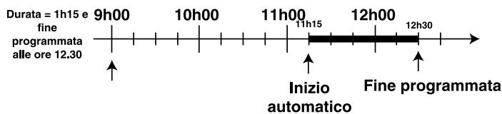 SCHOLTES CP 756 G - Esemblio - 1