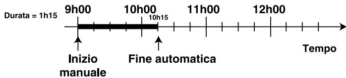 SCHOLTES CP 756 G - Esemblio - 1