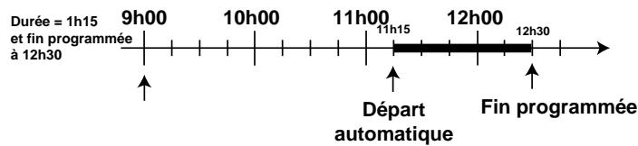 SCHOLTES CP 756 G - Example - 1