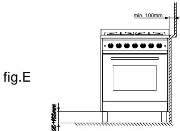 SCHOLTES CP 756 G - Positionnement - 5