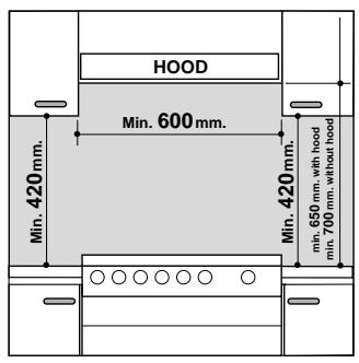 SCHOLTES CP 756 G - Installazione della cucina - 1