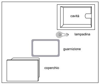 SCHOLTES CP 756 G - Sostituzione della lampada delorno - 1