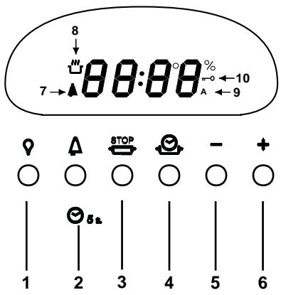 SCHOLTES CP 756 G - La cucina conorno Piro - 4