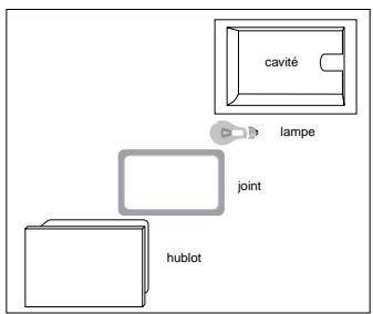 SCHOLTES CP 756 G - Remplacement de la lampe du four - 1