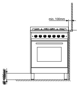 SCHOLTES CP 756 G - Posizionamento - 6