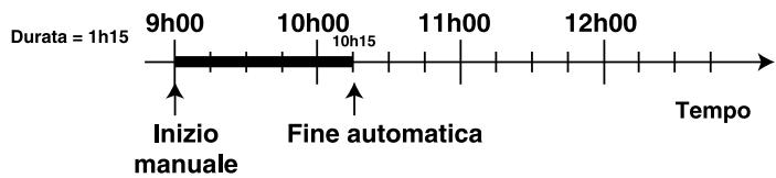 SCHOLTES CP 756 G - Esempio - 1