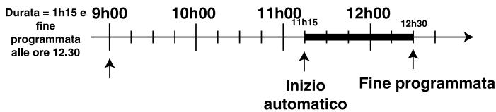 SCHOLTES CP 756 G - Esemblio - 1