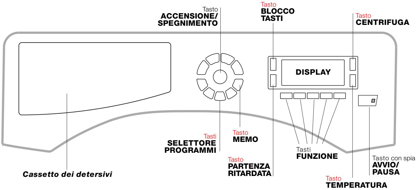 SCHOLTES MAXI SMLE 129 - Pannello di controllo - 1