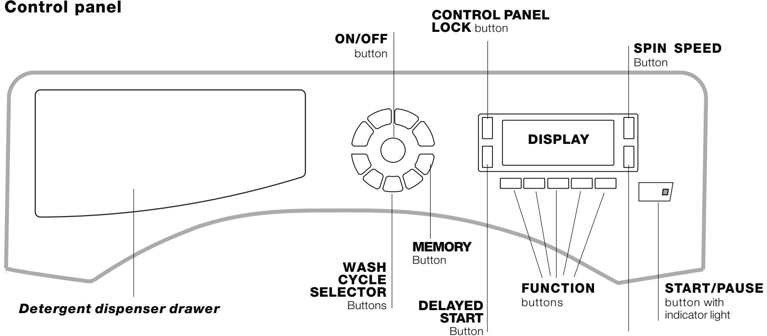 SCHOLTES MAXI SMLE 129 - Control panel - 1