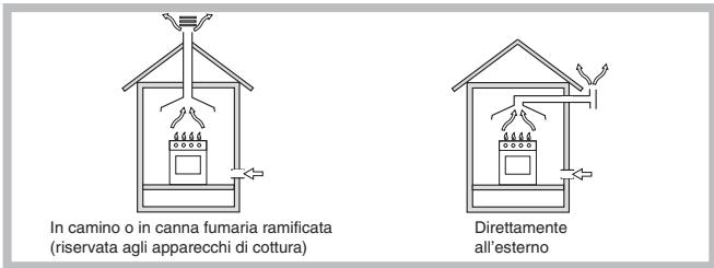 SCHOLTES PP 40 DCDR F - Posizionamento - 1