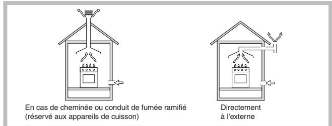 SCHOLTES PP 40 DCDR F - Positionnement - 1