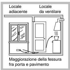 SCHOLTES PP 40 DCDR F - Posizionamento - 3