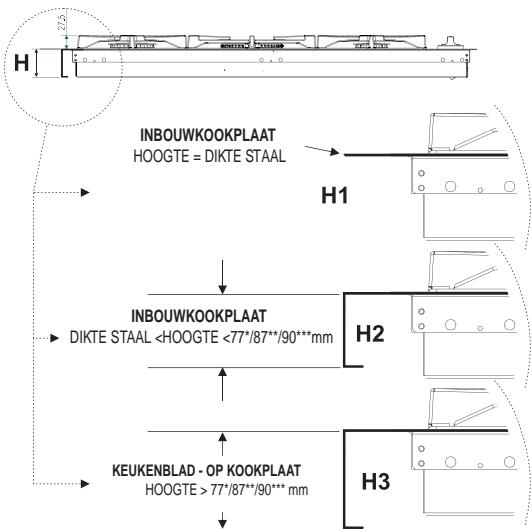 SCHOLTES PP 40 DCDR F - Het bevestigen aan het meubel - 1