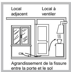 SCHOLTES PP 40 DCDR F - Positionnement - 3