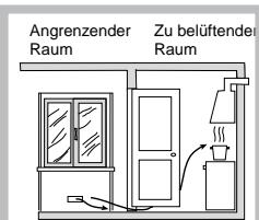 SCHOLTES PP 40 DCDR F - Aufstellung - 4