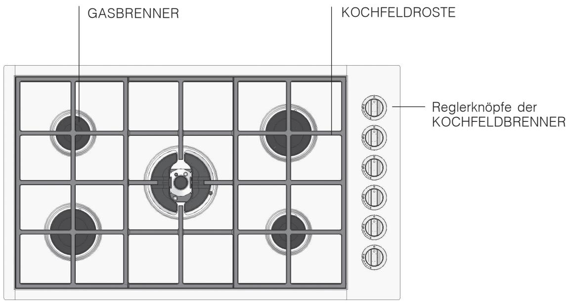 SCHOLTES PP 40 DCDR F - Geräteansicht - 1