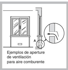 Ejemplos de aperture de ventilación para aire comburente