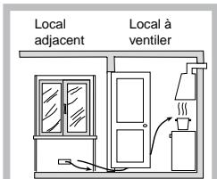 SCHOLTES PP 40 DCDR SF - Positionnement - 4