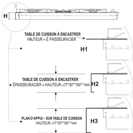SCHOLTES PP 40 DCDR SF - Installation des plans d'appui - 2