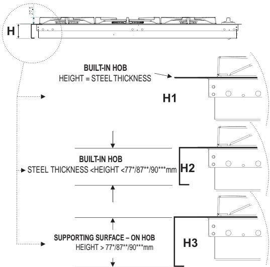 SCHOLTES PP 40 DCDR SF - Fitting the hob to the cabinet - 1