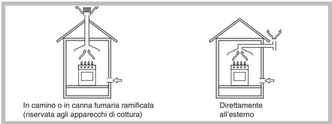 SCHOLTES PP 40 TC F - Posizionamento - 1