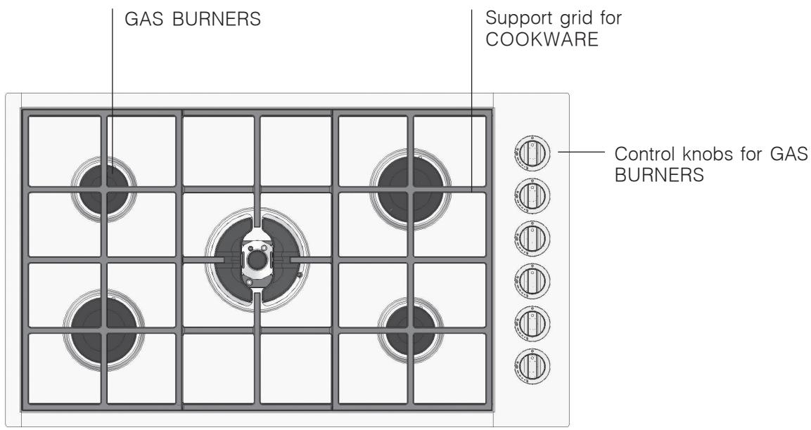 GAS BURNERS Support grid for COOKWARE Control knobs for GAS BURNERS