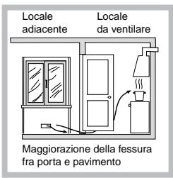 SCHOLTES PP 40 TC F - Posizionamento - 3