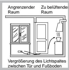 SCHOLTES PP 40 TC F - Aufstellung - 4