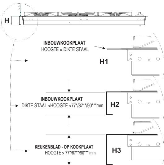 SCHOLTES PP 40 TC F - Het bevestigen aan het meubel - 1