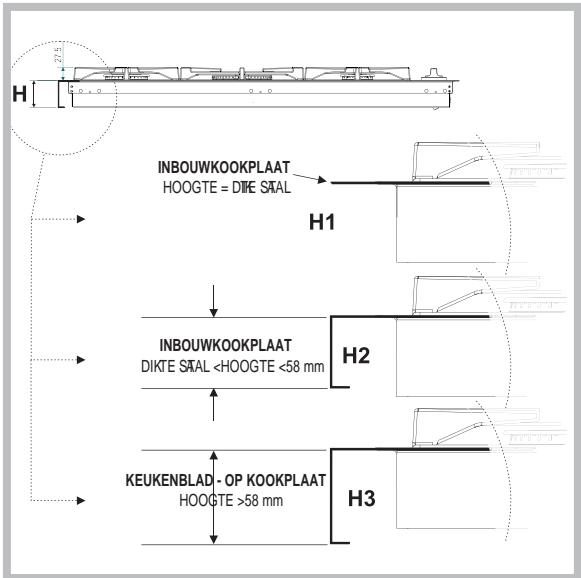 SCHOLTES PPF 30TC 120 - Inbouw - 3