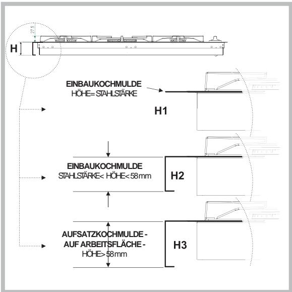 SCHOLTES PPF 30TC 120 - Einbau - 3