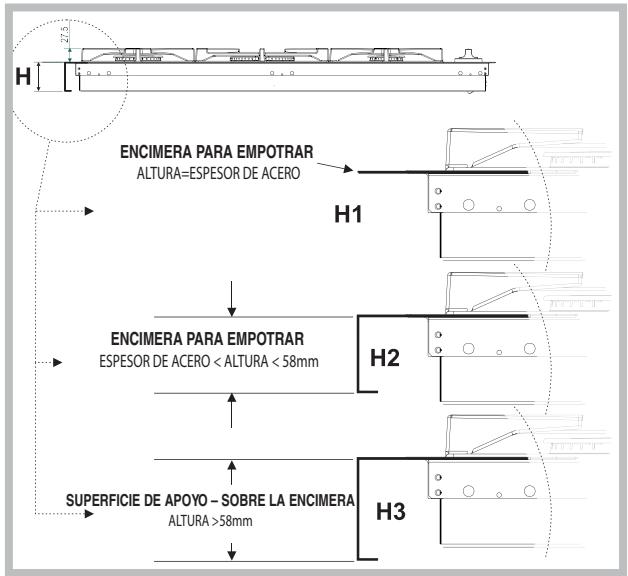 SCHOLTES PPF 30TC 120 - Fijación al mueble - 1