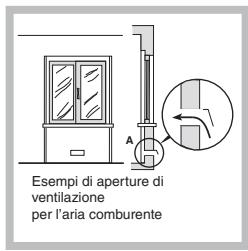 SCHOLTES PPF 30TC 120 - Posizionamento - 2