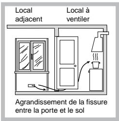 SCHOLTES PPF 30TC 120 - Positionnement - 3
