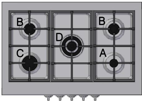 SCHOLTES PPF Q40 DCDR - Burner and nozzle specifications - 1