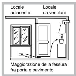 SCHOLTES PPF Q40 DCDR - Posizionamento - 3