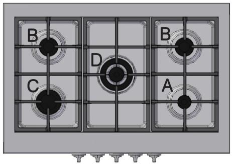 SCHOLTES PPF Q40 DCDR - Caratteristiche dei bruciatori ed ugelli - 1