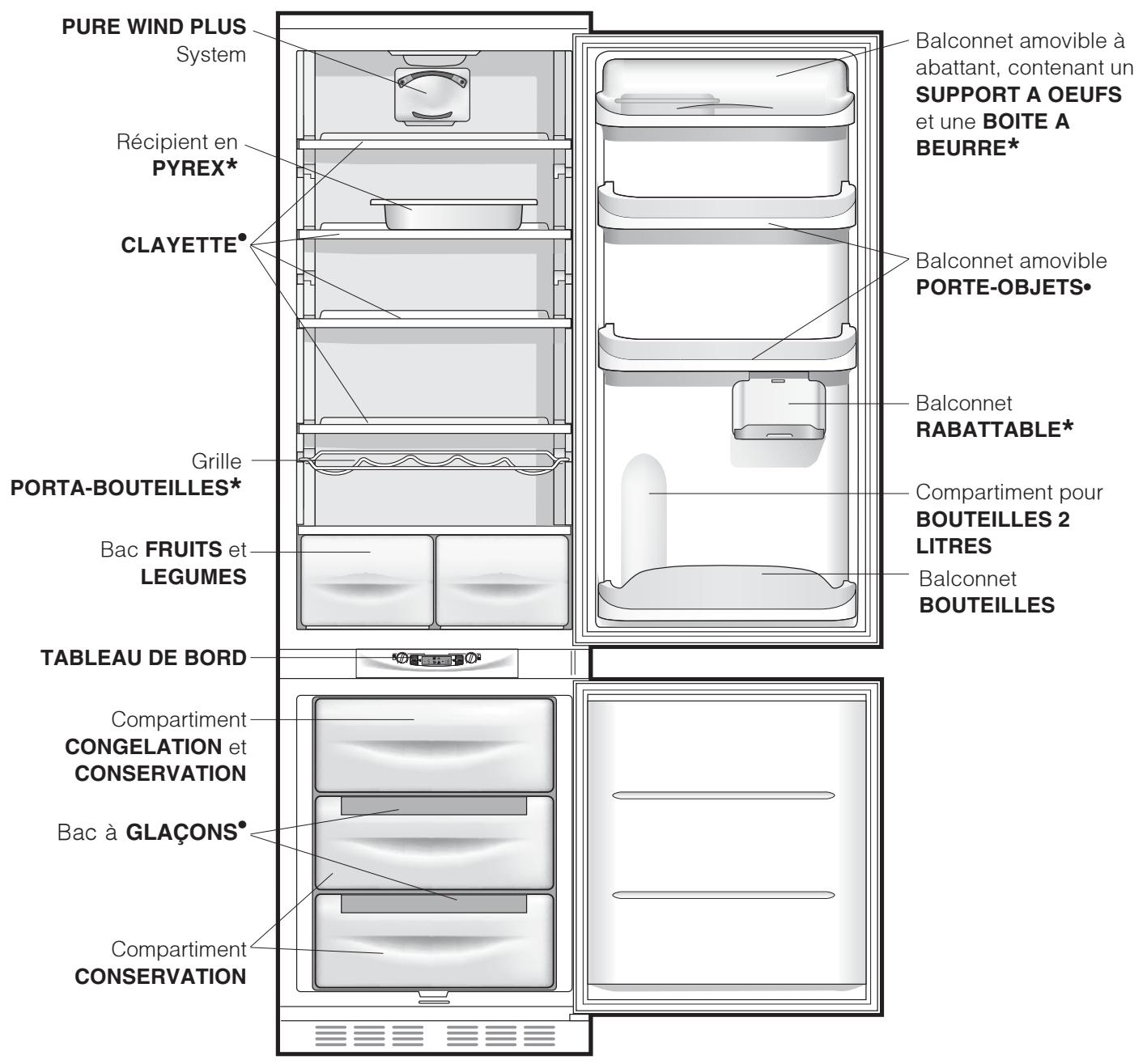 PURE WIND PLUS System Récipient en PYREX* CLAYETTE* Grille PORTA-BOUTEILLES* Bac FRUITS et LEGUMES TABLEAU DE BORD Compartment CONGELATION et CONSERVATION Bac à GLAÇONS* Compartment CONSERVATION Balconnet amovible à abattant, contenant un SUPPORT A OEUFS et une BOITE A BEURRE* Balconnet amovible PORTE-OBJETS* Balconnet RABATTABLE* Compartment pour BOUTEILLES 2 LITRES Balconnet BOUTEILLES