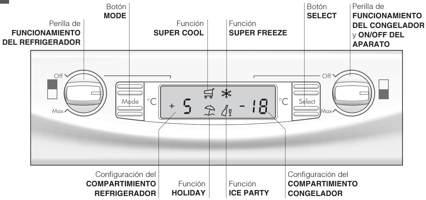 Perilla de FUNCIONAMIENTO DEL REFRIGERADOR Botón MODE Función SUPER COOL Función SUPER FREEZE Botón SELECT Perilla de FUNCIONAMIENTO DEL CONGELADOR y ON/OFF DEL APARATO Off Max Mode °C + 5 -18 °C Select Max Configuración del COMPARTIMIENTO REFRIGERADOR Función HOLIDAY Función ICE PARTY Configuración del COMPARTIMIENTO CONGELADOR