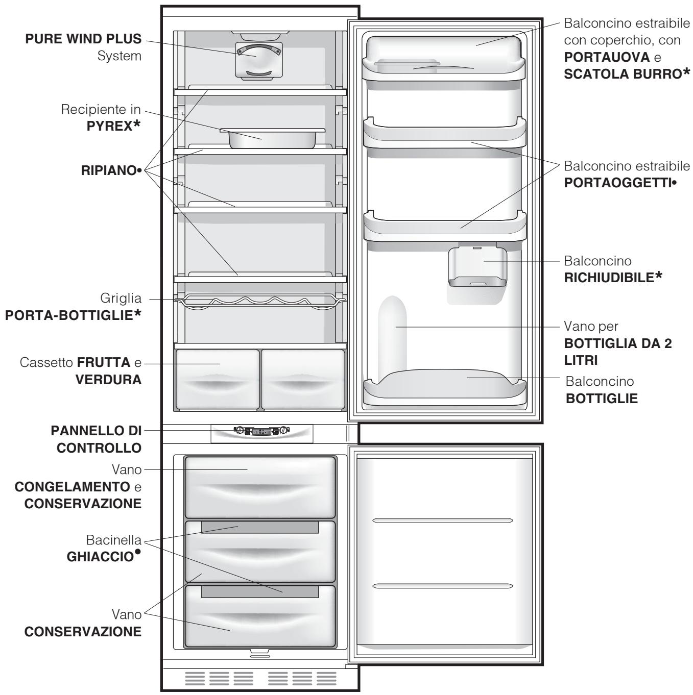 PURE WIND PLUS System Recipiente in PYREX* RIPIANO* Griglia PORTA-BOTTIGLIE* Cassetto FRUTTA e VERDURA PANNELLO DI CONTROLLO Vano CONGELAMENTO e CONSERVAZIONE Bacinella GHIACCIO* Vano CONSERVAZIONE Balconcino estraibile con coperchio, con PORTAUOVA e SCATOLA BURRO* Balconcino estraibile PORTAOGGETTI* Balconcino RICHIUDIBILE* Vano per BOTTIGLIA DA 2 LITRI Balconcino BOTTIGLIE