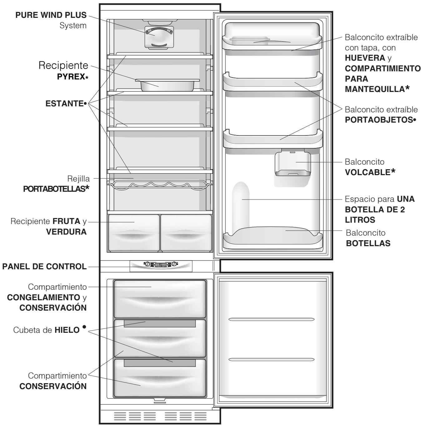 PURE WIND PLUS System Recipiente PYREX* ESTANTE* Rejilla PORTABOTELLAS* Recipiente FRUTA y VERDURA PANEL DE CONTROL Compartimiento CONGELAMIENTO y CONSERVACIÓN Cubeta de HIELO Compartimiento CONSERVACIÓN Balconcito extraíble con tapa, con HUEVERA y COMPARTIMIENTO PARA MANTEQUILLA* Balconcito extraíble PORTAOBJETOS* Balconcito VOLCABLE* Espacio para UNA BOTELLA DE 2 LITROS Balconcito BOTELLAS
