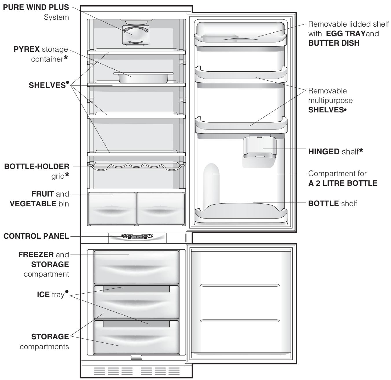 PURE WIND PLUS System PYREX storage container* SHELVES* BOTTLE-HOLDER grid* FRUIT and VEGETABLE bin CONTROL PANEL FREEZER and STORAGE compartment ICE tray* STORAGE compartments Removable lidded shelf with EGG TRAYand BUTTER DISH Removable multipurpose SHELVES* HINGED shelf* Compartment for A 2 LITRE BOTTLE BOTTLE shelf