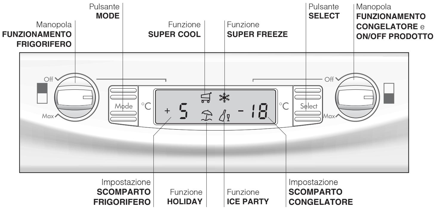 Manopola FUNZIONAMENTO FRIGORIFERO Pulsante MODE Funzione SUPER COOL Funzione SUPER FREEZE Pulsante SELECT Manopola FUNZIONAMENTO CONGELATORE e ON/OFF PRODOTTO Off Max Mode °C + 5 -18 °C Select Max Impostazione SCOMPARTO FRIGORIFERO Funzione HOLIDAY Funzione ICE PARTY Impostazione SCOMPARTO CONGELATORE