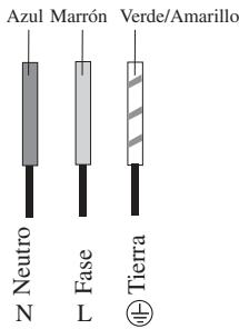 SCHOLTES TEPPAN YAKI F - Conexión monofásica - 1