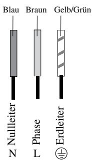 SCHOLTES TEPPAN YAKI F - Anschluss des Netzkabels an das Stromnetz - 1