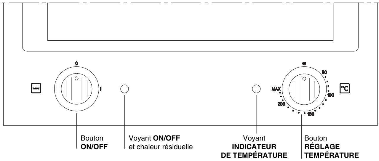 SCHOLTES TEPPAN YAKI F - Tableau de bord - 1