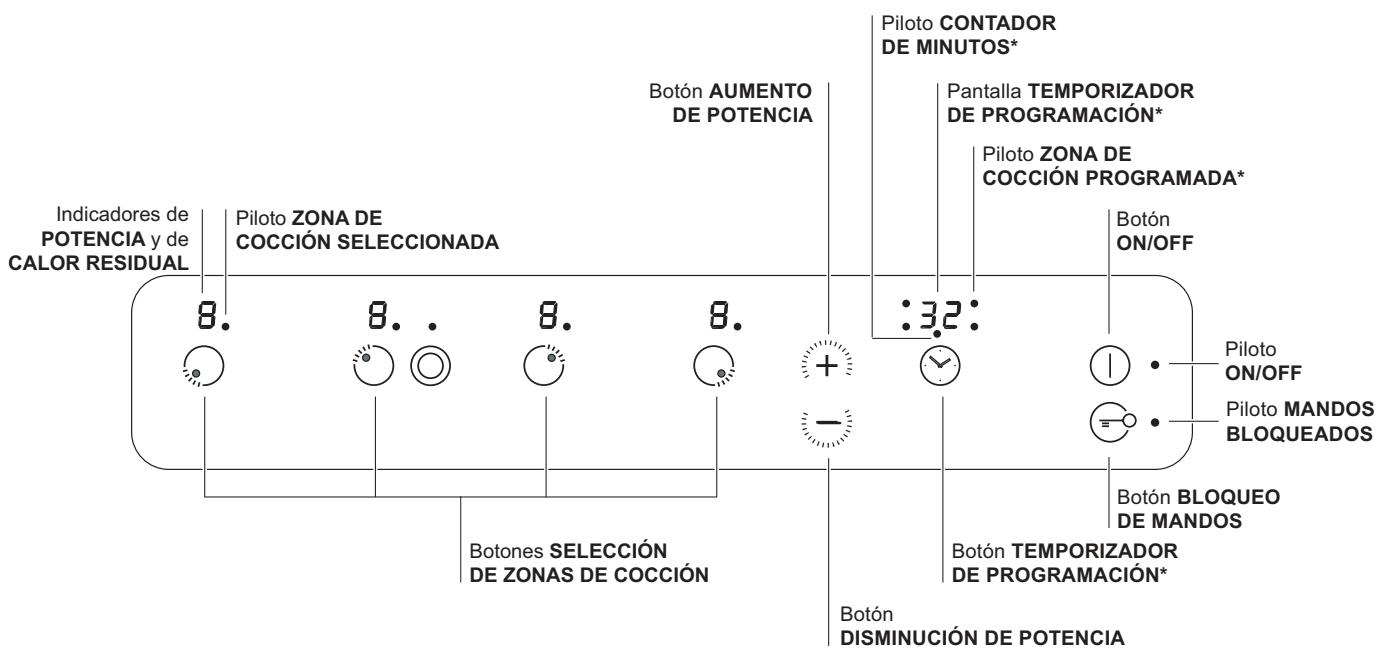 SCHOLTES TRC 630 C - Panel de control - 1