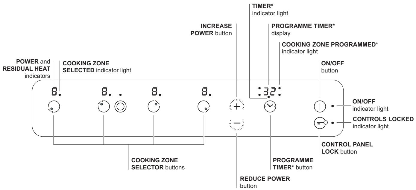 SCHOLTES TRC 630 C - Control panel - 1