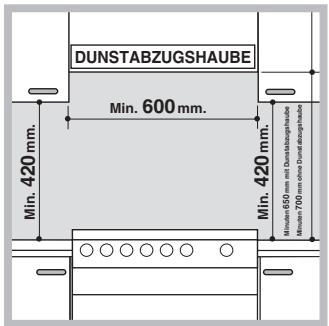 SCHOLTES CI 66 VW - Aufstellung und Ausrichtung - 1