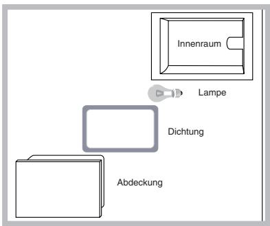 SCHOLTES CI 66 VW - Austausch der Backofenlampe - 1